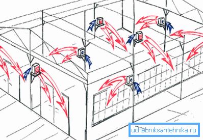 Схема распределения нагретого воздуха Схема распределения нагретого воздуха