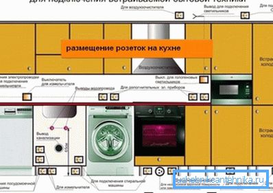 Схема размещения электропитания на кухне для техники Схема размещения электропитания на кухне для техники