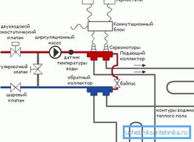 Схема размещения Схема размещения