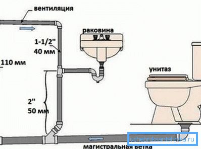 Схема разводки в туалете. Схема разводки в туалете.