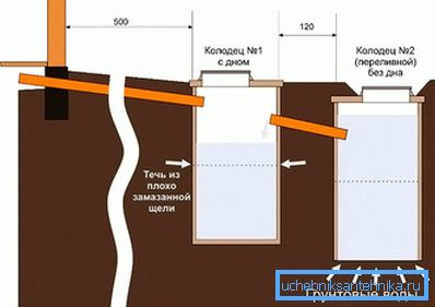 Схема септика из бетонных колец