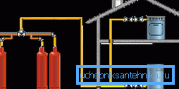 Схема системы обогрева на баллонном газе Схема системы обогрева на баллонном газе