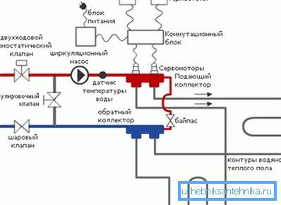 Схема собранной системы.