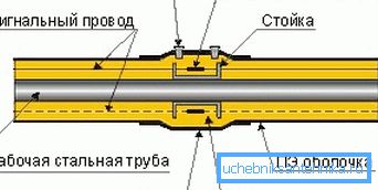 Схема соединения элементов. Схема соединения элементов.