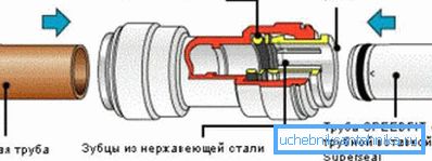 Схема цангового соединения Схема цангового соединения