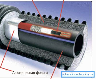 Схема установки