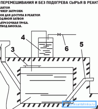 Схема установки для производства биогаза