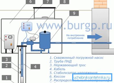Схема установки насосного оборудования. Схема установки насосного оборудования.