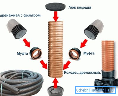 Схема установки пластикового устройства. Схема установки пластикового устройства.