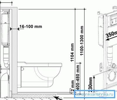 Схема установки подвесного унитаза Схема установки подвесного унитаза