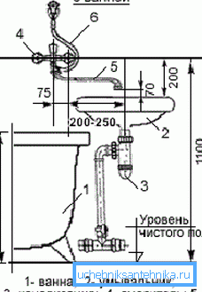 Схема установки рядом с ванной. Схема установки рядом с ванной.