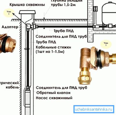 Схема установки скважинного адаптера