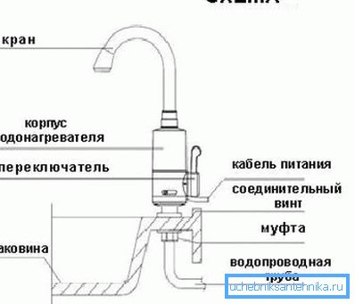 Схема установки таких систем с указанием всех основных элементов Схема установки таких систем с указанием всех основных элементов