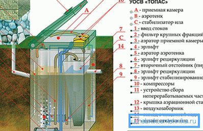 Установка аэратора в септик топас