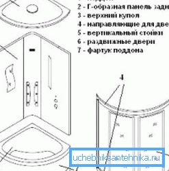 Схема устройства кабинки Схема устройства кабинки