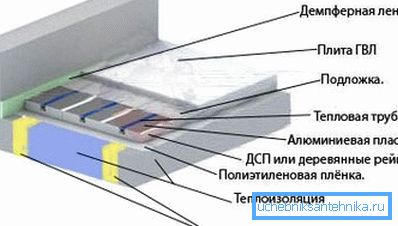 Схема устройства обогрева Схема устройства обогрева