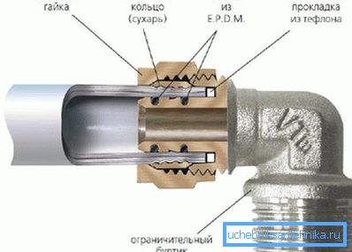 Схема устройства (в разрезе) Схема устройства (в разрезе)