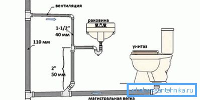 Схема вентиляции канализации