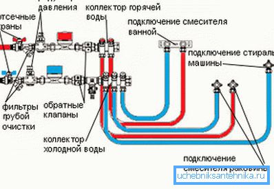 Схема водопроводного крана-смесителя при параллельной подводке. Схема водопроводного крана-смесителя при параллельной подводке.