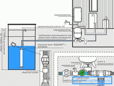 Схема водоснабжения из колодца с погружным насосом с поплавком