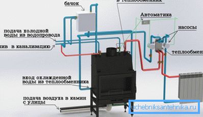 Схема водяного отопления с использованием камина длительного горения Схема водяного отопления с использованием камина длительного горения
