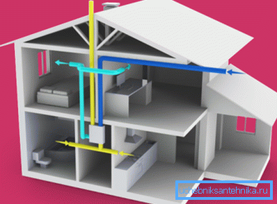 Схема воздухообмена в доме, оборудованном вентиляцией с рекуператором