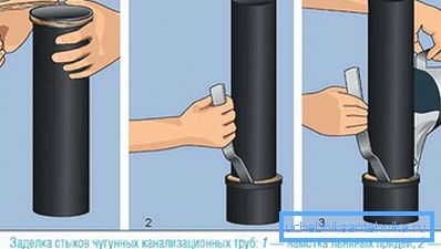 Схема зачеканки чугунных труб