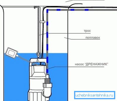 Схема заглубления погружного поплавкового наоса Схема заглубления погружного поплавкового наоса