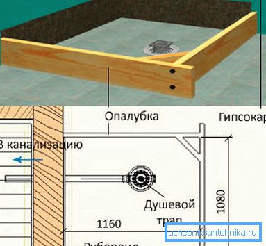 Схематичное изображение предстоящего этапа работ Схематичное изображение предстоящего этапа работ