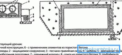 Схемы сопутствующих дренажей