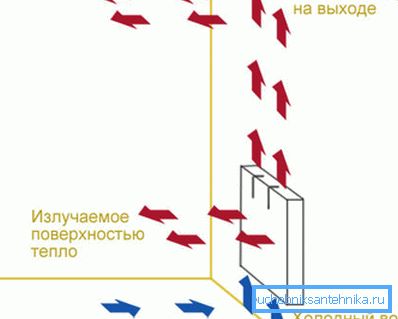 Ширина секции алюминиевого радиатора влияет на излучаемое тепло. Ширина секции алюминиевого радиатора влияет на излучаемое тепло.