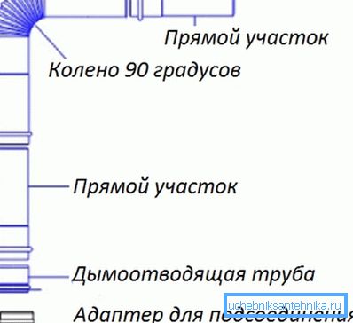Система для газовой колонки. Система для газовой колонки.