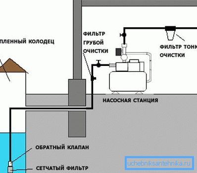Система с насосной станцией Система с насосной станцией