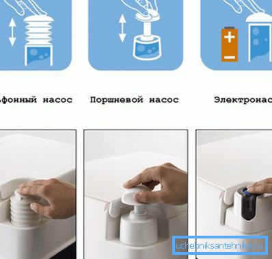 Системы слива химического унитаза Системы слива химического унитаза