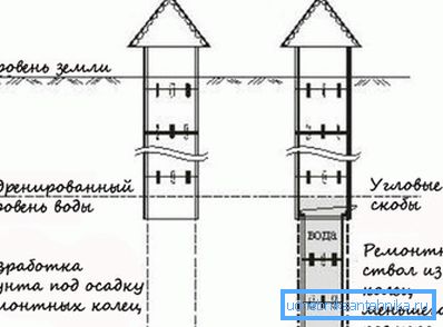 Скрепление угловыми скобами. Скрепление угловыми скобами.
