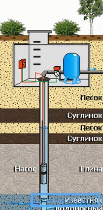 Скважина песчанка. Скважина песчанка.