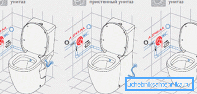 Следует четко представлять, какие работы придется проделать, чтобы подвести гигиенический душ к унитазу Следует четко представлять, какие работы придется проделать, чтобы подвести гигиенический душ к унитазу