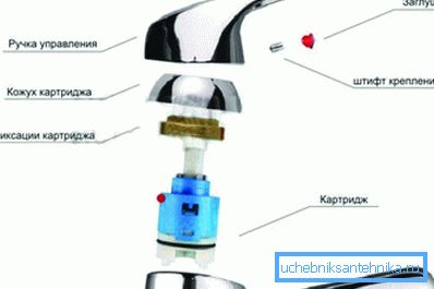 Собираем конструкцию в обратном порядке с новым механизмом. Собираем конструкцию в обратном порядке с новым механизмом.