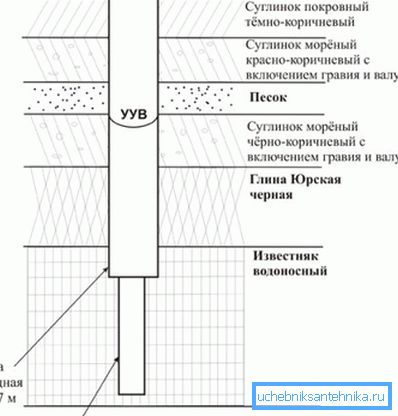 Состав грунта на загородном участке Состав грунта на загородном участке