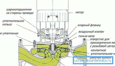 Составные части изделия с сухим ротором. Составные части изделия с сухим ротором.