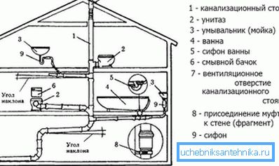 Составьте схему канализационной сети Составьте схему канализационной сети