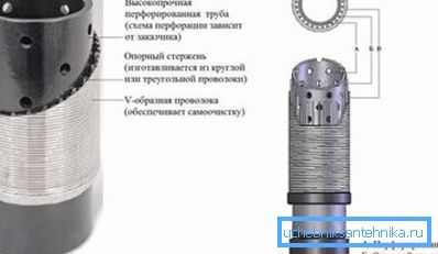Совет! Если определено, что причиной снижения показателей стало именно заиливание скважины, то очистка скважины от ила может быть проведена самостоятельно и цена такого мероприятия может быть равна нулю при наличии нужного оборудования.