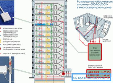 Современный обогрев новостроек. Современный обогрев новостроек.