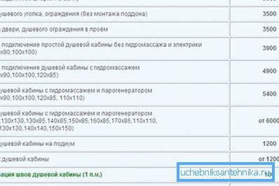 Средняя стоимость услуг по монтажу кабинок. Средняя стоимость услуг по монтажу кабинок.