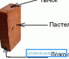Порядовка отопительной печи: принцип устройства
