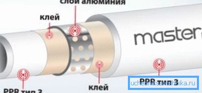 Строение металлопластиковых труб.