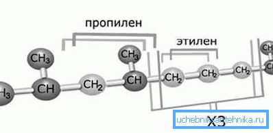 Строение молекулы пропилен-этиленового сополимера. Строение молекулы пропилен-этиленового сополимера.