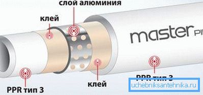 Какими бывают трубы отопления и как их монтируют