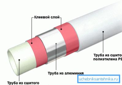 Структура трубы Структура трубы