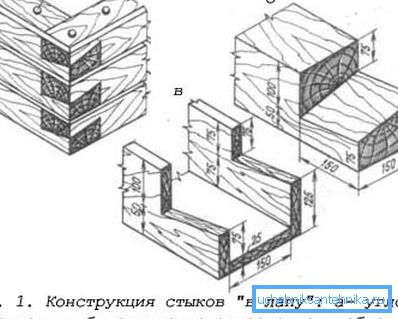 Стык «в лапу». Стык «в лапу».